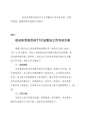 机动车驾驶员培训行业专项整治工作专班方案、进度月报表、数据采集及监测工作指引.docx