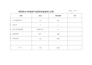 郧西县2019年旅游产业奖扶资金验收汇总表单位万元.docx