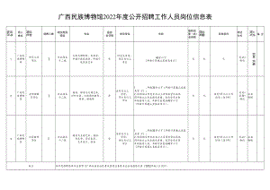 附件：广西民族博物馆2022年度公开招聘工作人员岗位信息表docx.docx