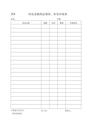 表3 科室急救药品领用、补充申请表.docx