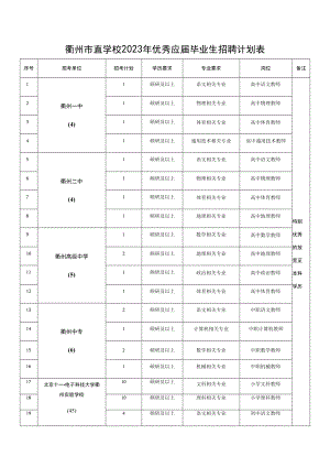 衢州市直学校2023年优秀应届毕业生招聘计划表.docx