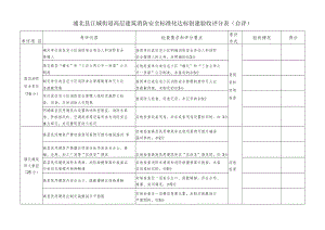 浦北县江城街道高层建筑消防安全标准化达标创建验收评分表自评.docx