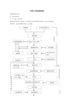 桥梁工程监理细则.docx