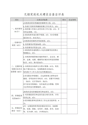 无烟党政机关建设自查自评表.docx