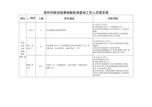 贵阳市新冠病毒核酸检测基地工作人员需求表.docx