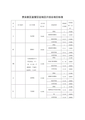 贵安新区直管区征地区片综合地价标准.docx