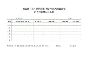 第五届“北斗领航梦想”青少年航天科普活动广西报名情况汇总表.docx
