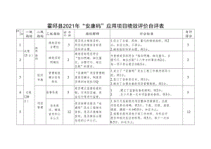 霍邱县2021年“安康码”应用项目绩效评价自评表.docx