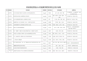 西安财经学院2014年度教学研究项目立项计划表.docx