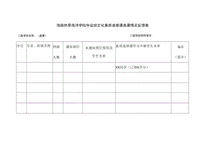 海南热带海洋学院毕业班文化素质选修课选课情况反馈表.docx