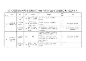 绍兴市越城区环境集团有限公司及下属公司公开招聘计划021年.docx