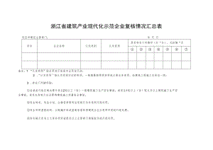 浙江省建筑产业现代化示范企业复核情况汇总表.docx