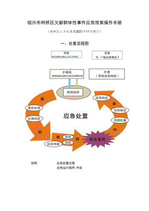 绍兴市柯桥区欠薪群体性事件应急预案操作手册柯桥区人力社保局2021年11月修订处置流程图.docx