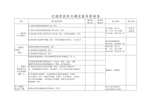 无烟党政机关建设督导复核表.docx