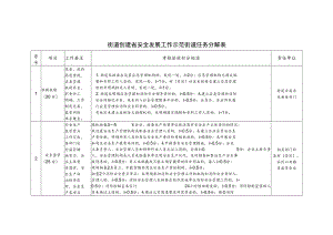 街道创建省安全发展工作示范街道任务分解表.docx