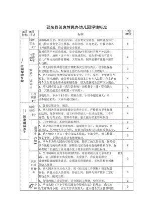 邵东县普惠性民办幼儿园评估标准.docx