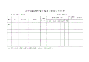 高平市2020年整秆覆盖还田统计明细表.docx