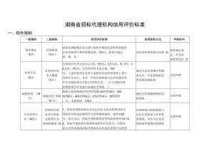 湖南省招标代理机构、业务项目负责人信用评价标准.docx