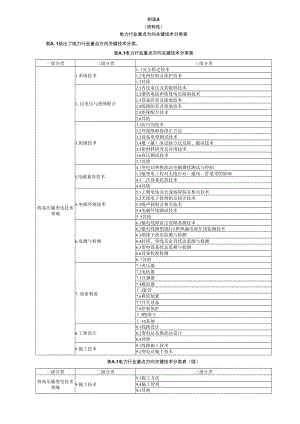 电力技术专利信息检索分析流程、技术分支拆分及检索要素表达、专利分析检索报告模板.docx