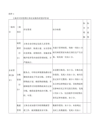 上海市可回收物主体企业服务质量评价表.docx