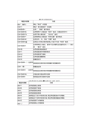 查询类快捷键.docx