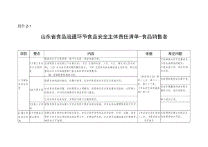 山东省食品流通环节食品安全主体责任清单-食品销售者企业连锁超市市场贮存第三平台摊点.docx