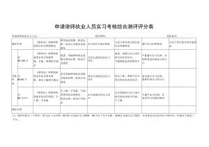 申请律师执业人员实习考核综合测评评分表.docx