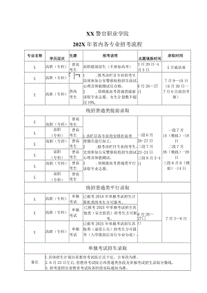 XX警官职业学院202X年省内各专业招考流程.docx