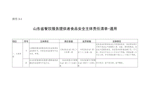 山东省餐饮服务提供者食品安全主体责任清单-通用.docx
