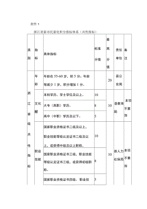 浙江省新市民量化积分指标体系.docx