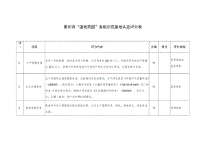 衢州市“道地药园”省级示范基地认定评分表.docx