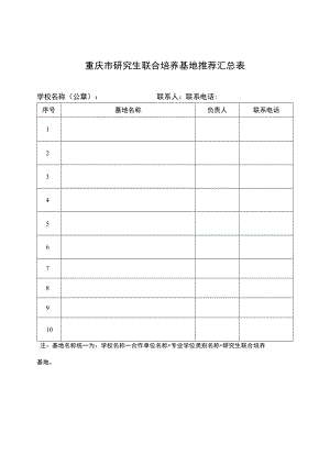 重庆市研究生联合培养基地推荐汇总表.docx