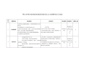 鄂尔多斯市招商投资集团有限责任公司招聘岗位计划表.docx