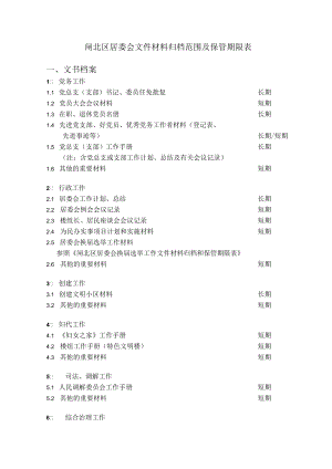 闸北区居委会文件材料归档范围及保管期限表.docx
