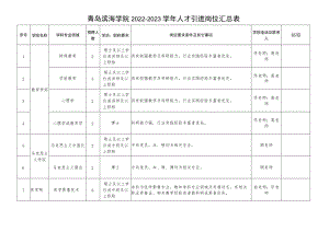青岛滨海学院2022-2023学年人才引进岗位汇总表.docx
