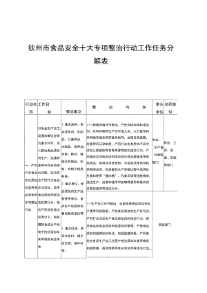 钦州市食品安全十大专项整治行动工作任务分解表.docx