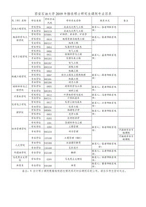 西安石油大学2019年接收硕士研究生调剂专业目录.docx