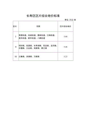 长寿区区片综合地价标准.docx
