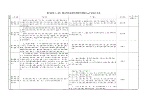 黄河流域上游城市科技成果转移转化对接会人才需求汇总表.docx