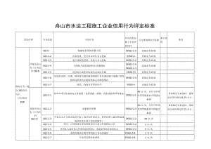 舟山市水运工程施工企业信用行为评定标准.docx