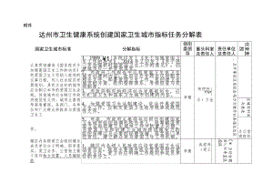 达州市卫生健康系统创建国家卫生城市指标任务分解表.docx