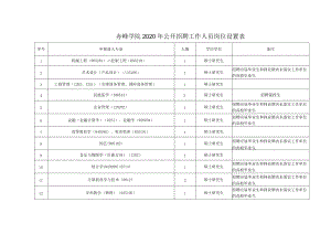 赤峰学院2020年公开招聘工作人员岗位设置表.docx