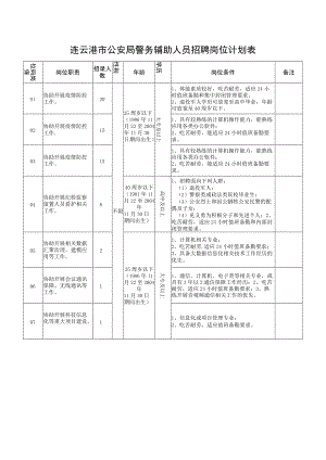 连云港市公安局警务辅助人员招聘岗位计划表.docx