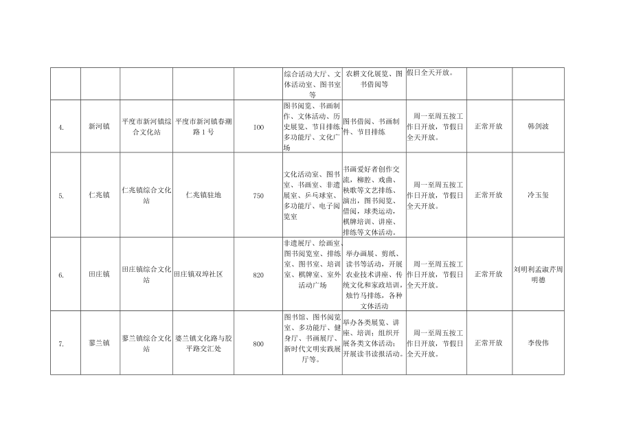 青岛市平度市镇街道综合文化站明细表.docx_第2页