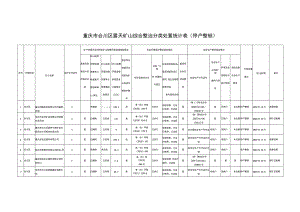 重庆市合川区露天矿山综合整治分类处置统计表停产整顿.docx