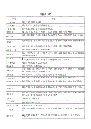 讽刺的成语.docx
