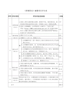 《黄埔简史》编纂项目评分表.docx