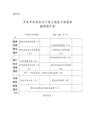 岁末年初安全生产重大隐患专项整治数据统计表.docx
