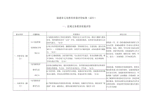 福建省义务教育质量评价标准（试行）.docx