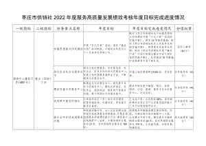 枣庄市供销社2022年度服务高质量发展绩效考核年度目标完成.docx